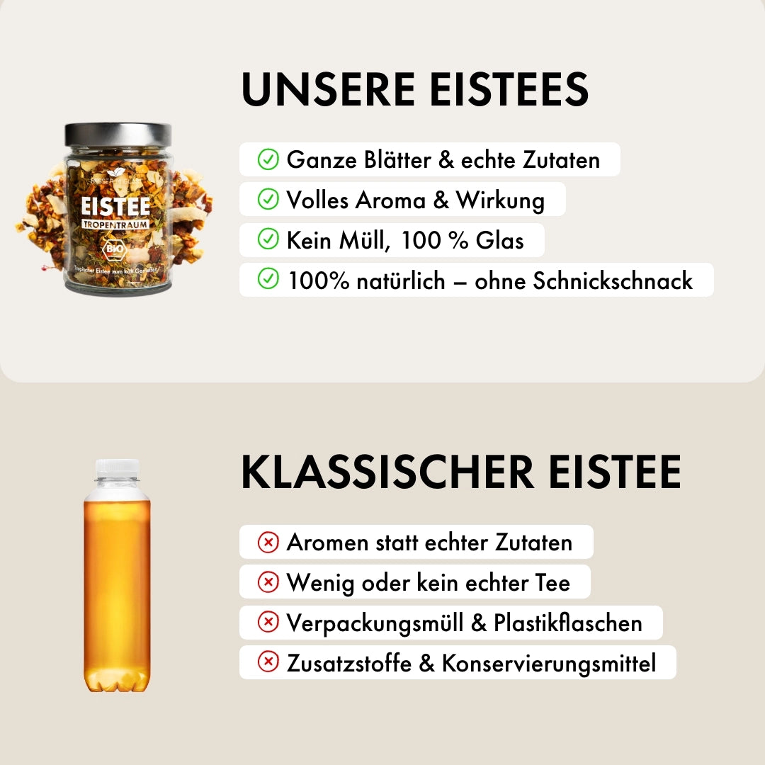 Eistee Probier Paket