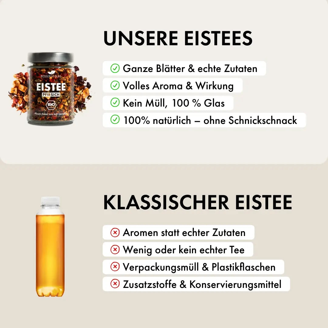 IJsthee startset met fles
