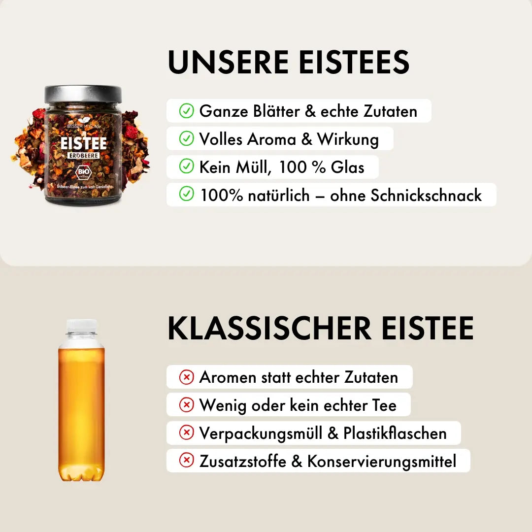 Früchte Eistee Set