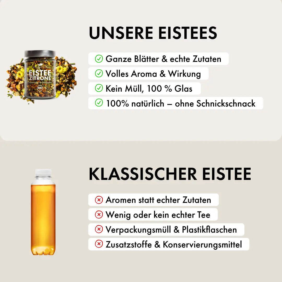 Tropisches Eistee Set