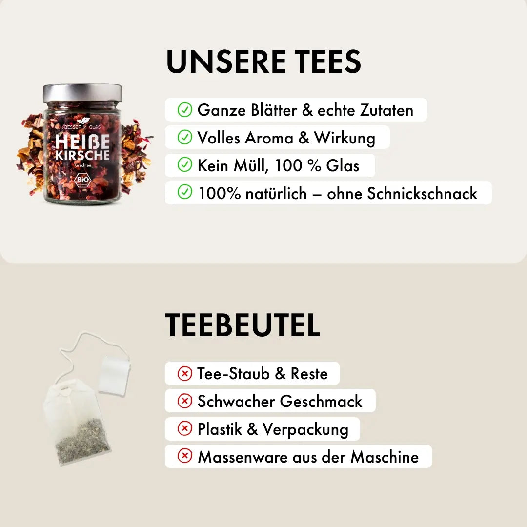 Früchtetee Set