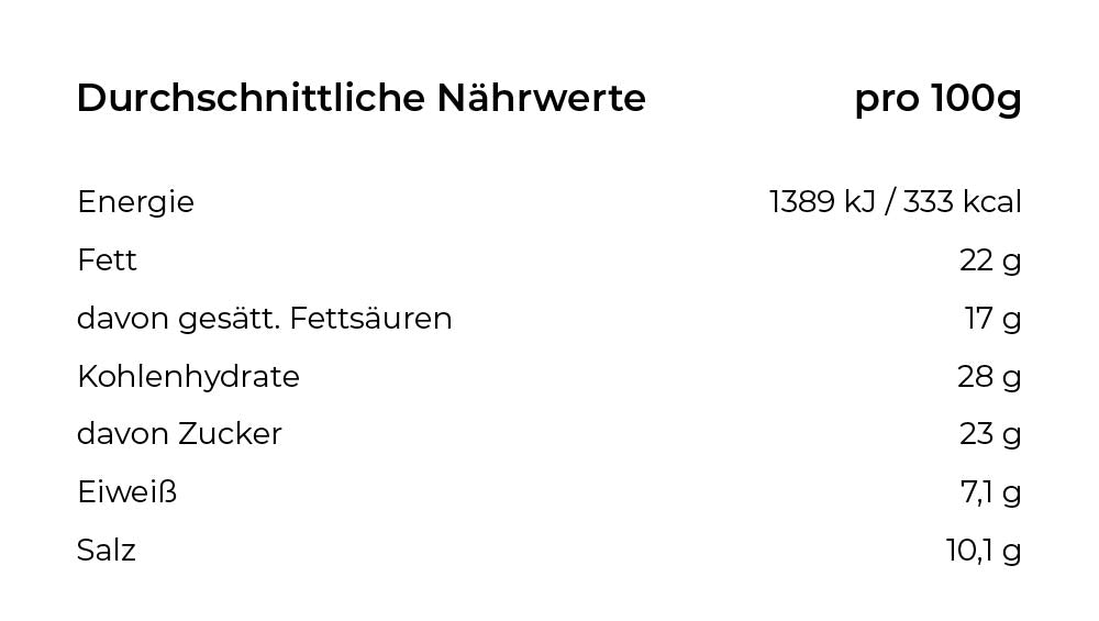 Nährwerttabelle für die Bio-Gewürzmischung Kokos-Mango-Curry