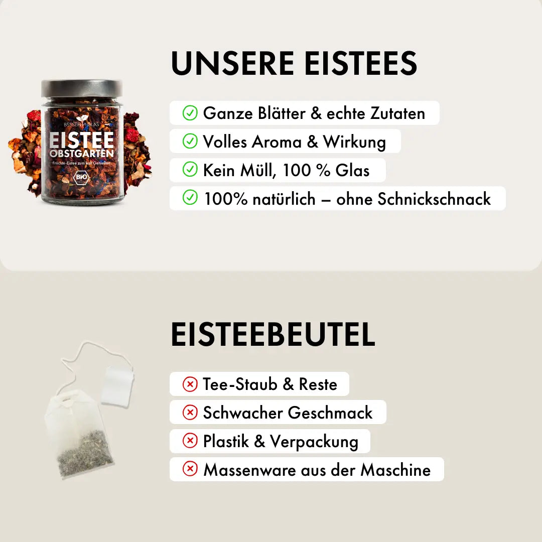 Früchte Eistee Set
