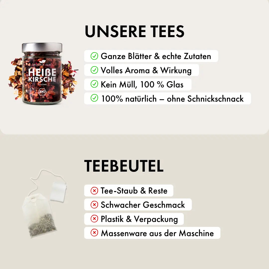 Tee Adventskalender